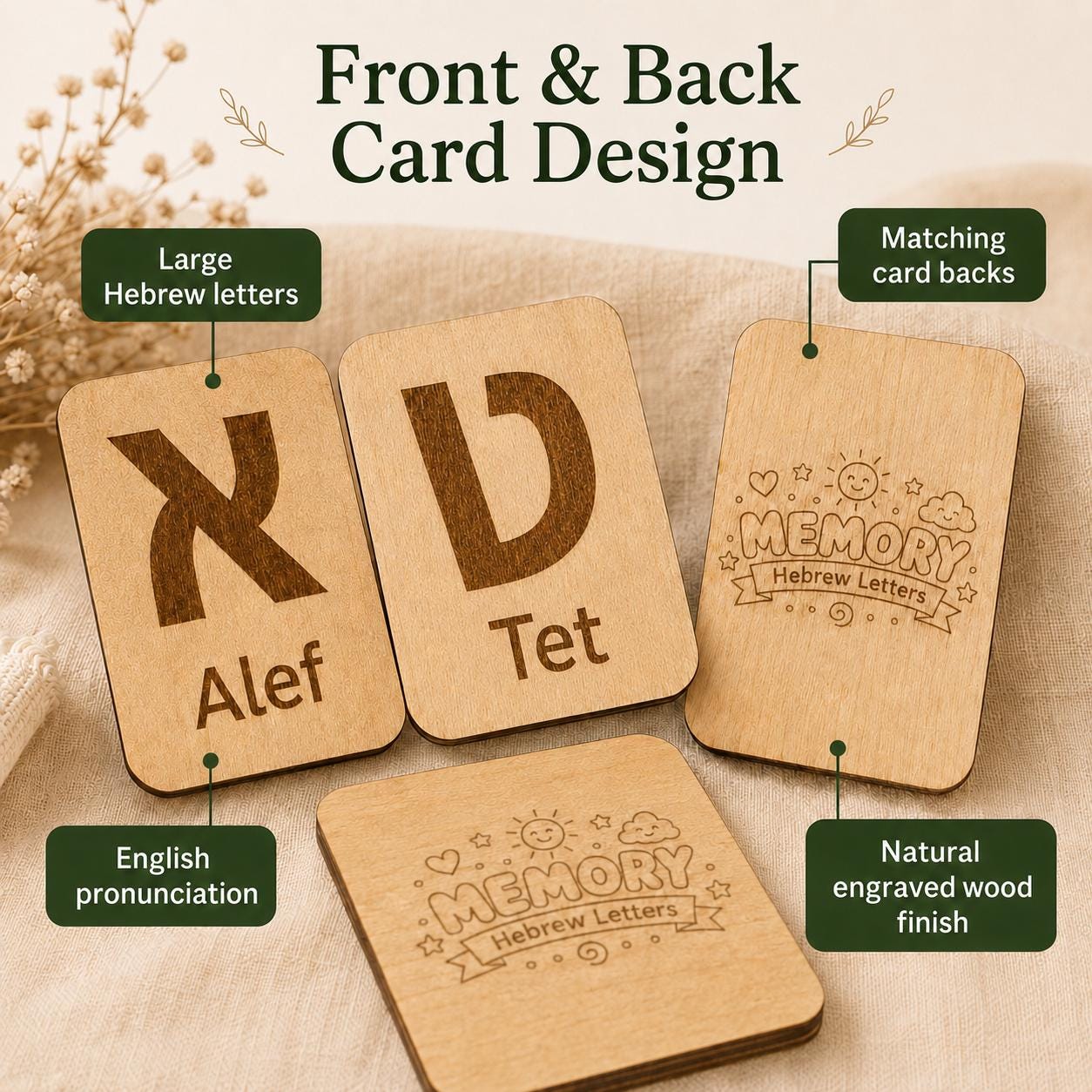 Alef Bet learning cards with English pronunciation
